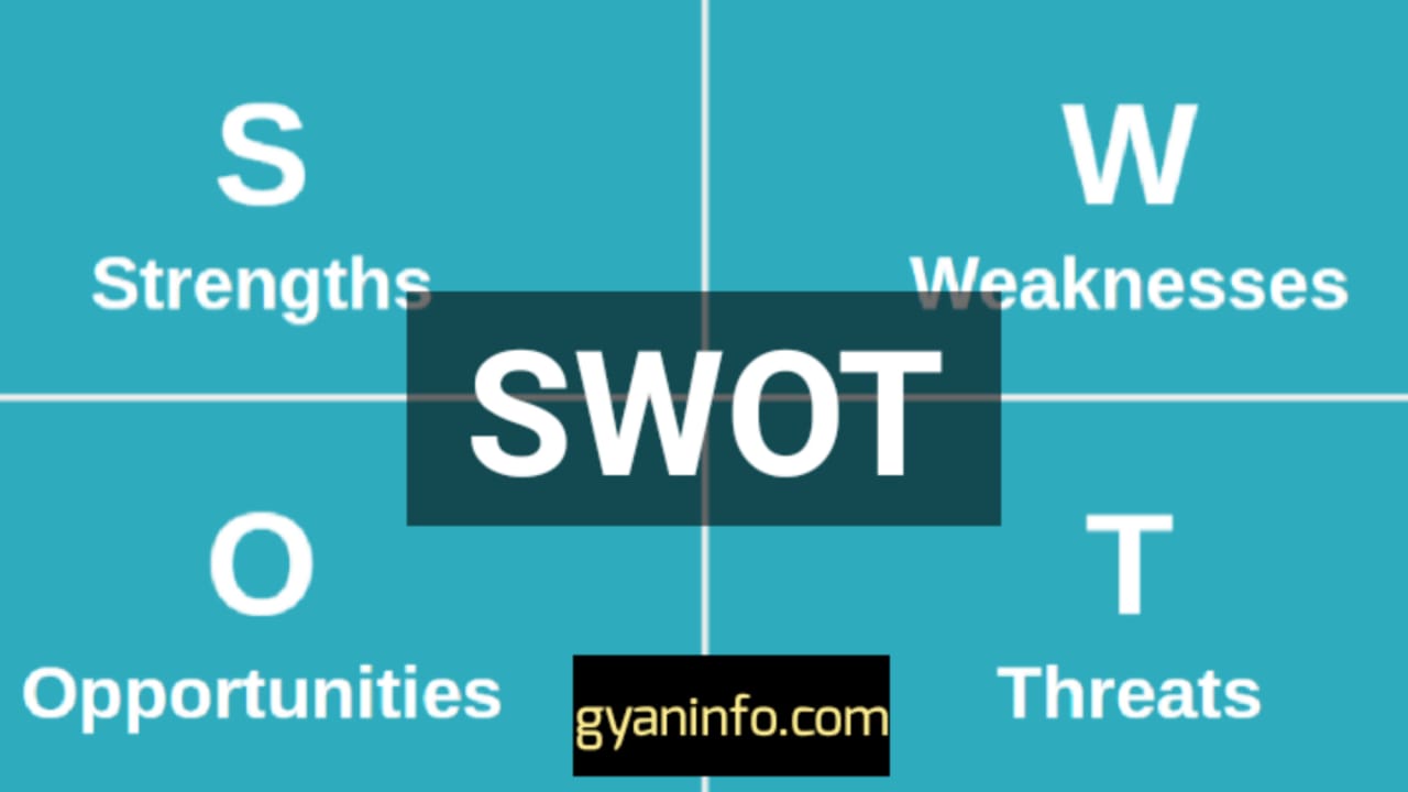 SWOT Full Form In Hindi