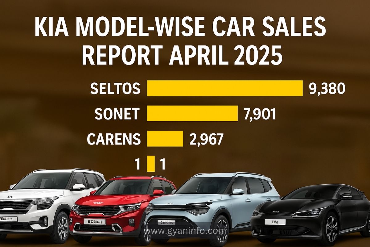 Kia Model-Wise Car Sales Report April 2025 – Seltos, Sonet, Carens & More